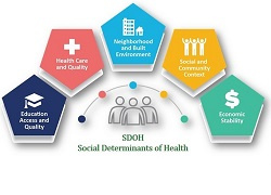 اخذ مجوز اصولی مرکز تحقیقات عوامل اجتماعی مؤثر بر سلامت